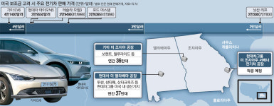 현대차·기아, 美 전기차 전용공장서 통합 생산 나선다