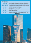 미래에셋, IFC 인수 무산 후폭풍…대체투자업계도 꽁꽁