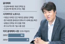 시지바이오, 매출 40조 美기업에 도전장