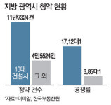 분양침체때 브랜드 더 보네…톱10 건설사 경쟁률 10위 밖의 5배