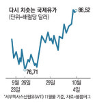 OPEC+, 美 압박에도 감산…유가 100달러 다시 갈 것