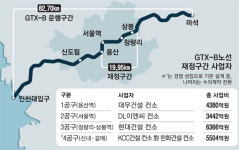 부동산 민심 들썩이자 GTX 속도전
