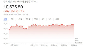 뉴욕증시 엇갈리는 전망 속 나스닥 3% 급등 [월가월부]