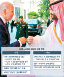 美, 사우디 보복 시작했나…“기업 사업 확장자제 요청할 듯”