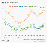 ‘캠핑업계’ 엔데믹 이겨내고 가을 성수기 맞이할까