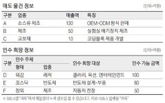 [M&A매물장터] 떡볶이·돈가스…300개 소스 제조업체 매물로