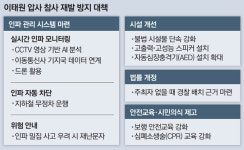 “드론 띄워 제2 이태원 참사 막자”…인파 관리시스템 구축 목소리 커져