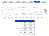 [11월 4주 MK 바다낚시] 던지면 잡힌다? 방어 풍어인 그곳엔…