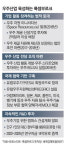 인구 65만 룩셈부르크, 첨단기업 유치 유럽의 우주허브 꿈꾼다