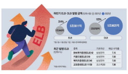 엘비라이프주식회사 (ELBEE LIFE Co.Ltd.) | '年7% 수익' 내건 ELB … 하반기에만 5.5조 몰렸다