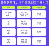 이변 속출한 카타르 월드컵...AI도 이것밖에 승부 못맞췄다고? [나기자의 데이터로 세상읽기]