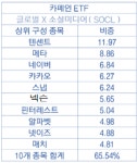 인스타 여신·백만 유튜버…뉴욕증시 놀라게 한 ‘카페인’ [김인오의 미주다]