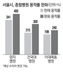 건국대·이대목동·양지병원 증축땐 층수 확 높아진다