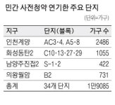 미분양 우려에…공공택지 민간 사전청약 몽땅 연기