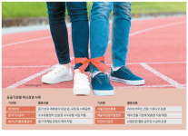 전공 살려 상생 나선 공기업들 … 실적까지 훨훨 날았다