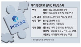 PI첨단소재 매각 무산…1.3조 빅딜 좌초
