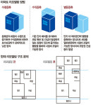 대치1차현대, 2차 안전성 검토 통과… 수직증축 리모델링 길 본격 열리나