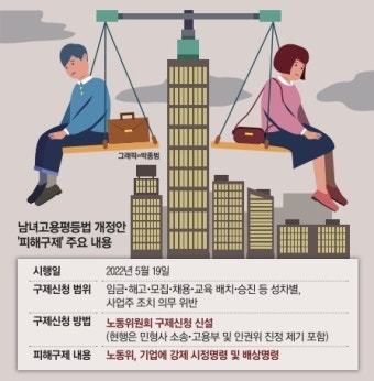 인권위, ‘남자 직원만 숙직’ 차별 아냐…네티즌들 ‘부글부글’
