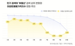 전자책 독자들은 밤 9시에 책을 펼쳤다