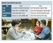 이노비즈協, 기술中企 수출해결사 됐다