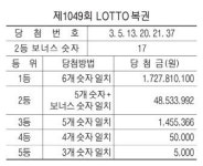 [표] 제1049회 LOTTO 복권