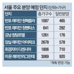 금호건설, 구미 형곡3주공 770가구 재건축