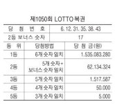 제1050회 LOTTO 복권