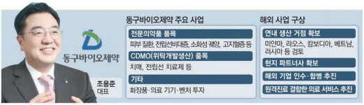 동구바이오, 해외영토 개척 속도 낸다