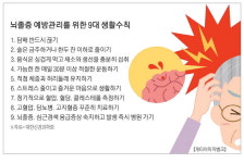 뇌졸중, 강추위보다 더 위험한 때는…