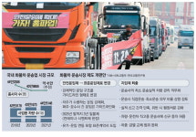 화물차 허가 늘려 기형적 운송구조 개선 … 파업명분 싹 자른다