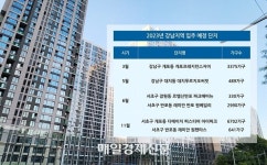 반포서 10억 하락 거래 나왔다...도대체 어느 아파트길래