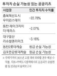 지방 집값 급락에…청산 앞둔 공공 리츠 울상