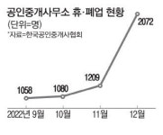 [부동산 라운지] 자격증 괜히 땄나… 부동산 중개업소 권리금 뚝뚝
