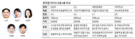 얼어 죽어도 아이스께끼(옥계부영점) | 얼어 죽어도 아이스커피? 얼어 죽어도 아이스크림! [떴다! 기자평가단]