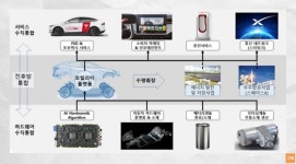 “테슬라 미래에 베팅한다면…전기차 짝꿍 반도체주 사라” [자이앤트TV]