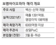 동원그룹, 보령바이오파마 인수전 가세