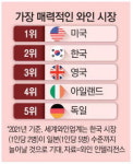 佛보르도 와이너리 깜짝 방문 신동빈 세계 주류 강자 노린다