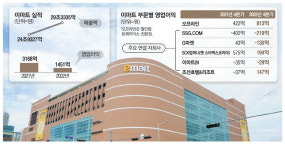 이마트 매출 30조 육박 … 영업이익은 스벅에 발목