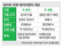깊은 산속 초거대 AI 전진기지 … 데이터센터의 미래를 담다