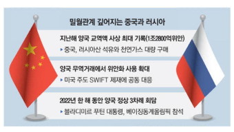 왕이 만난 푸틴 …