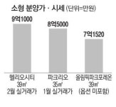 내달 8일 둔촌 무순위 청약 5억~8억대 소형만 800가구