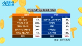 “지금 반드시 투자해야 할 업종 2가지…기회 올 때마다 모아가세요” [신화의 코리아 인사이트]