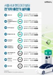 차 몰고 무작정 대형빌딩 갔더니...“이게 뭐지? 충전기 대수가”