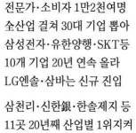 ESG·디지털 전환…차별화된 가치창출 빛났다