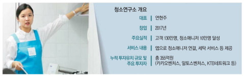 청소·세탁 … 워킹맘 고민 해결사 잘나가네