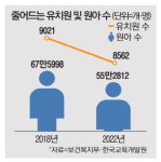 갑자기 휴원이라뇨… 학부모 울리는 유치원