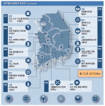 광주는 미래차, 창원은 방산 … 지방 그린벨트·농지규제 확 푼다