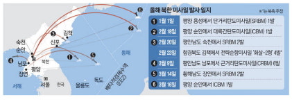 北, 日향해 ICBM 고각 발사…한일 밀착에 고강도 무력시위