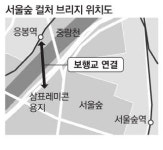 서울숲~응봉역 잇는 문화보행교 놓는다