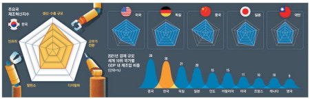 [제조강국, G5 도약의 길] 도장·팩스 쓰는 아날로그 일본… 디지털공장 한일전에선 압승